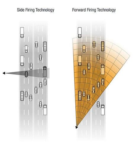Smart Radar firing examples, forward firing and side firing